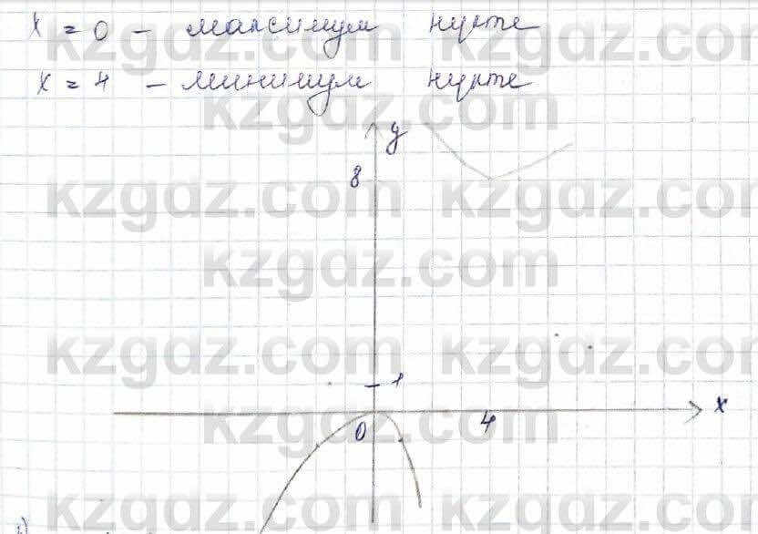 Алгебра Шыныбеков 10 класс 2019 Упражнение 7.119