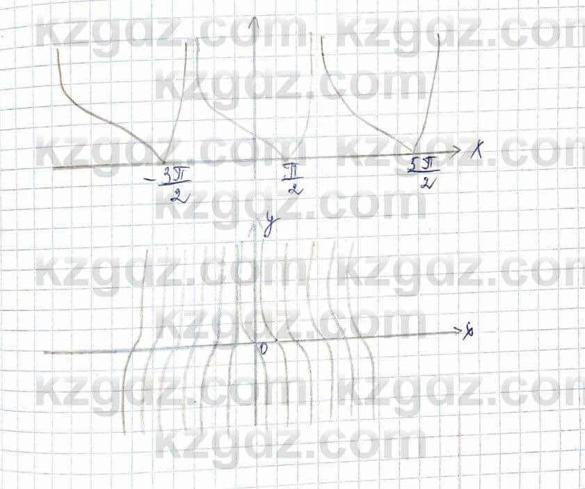 Алгебра и начало анализа ЕМН Шыныбеков 10 класс 2019  Упражнение 2.23