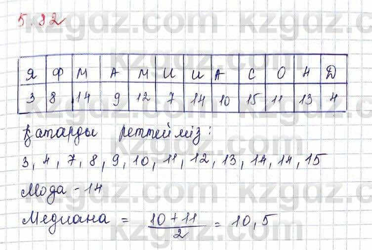 Алгебра Шыныбеков 10 класс 2019 Упражнение 5.82