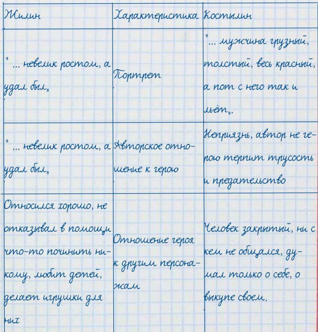 Русский язык и литература Жанпейс 7 класс 2017  Упражнение 154
