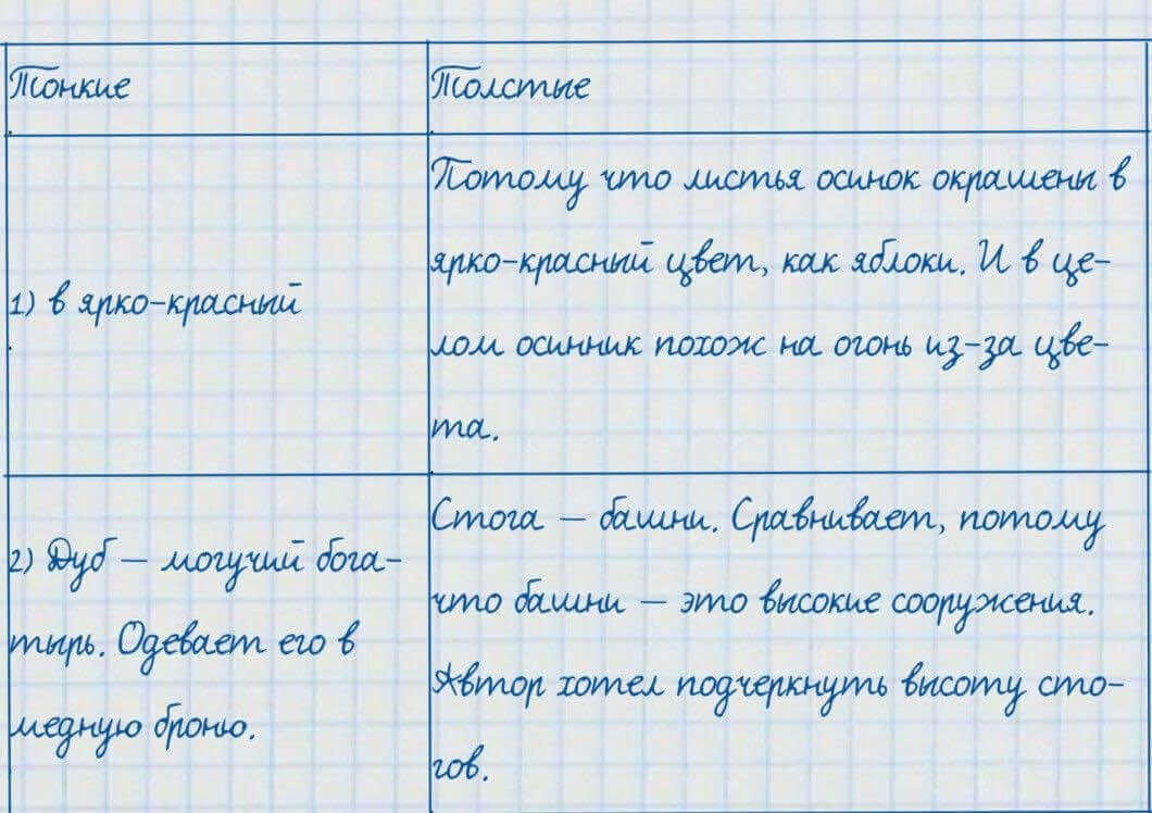 Русский язык и литература Жанпейс 7 класс 2017  Упражнение 94