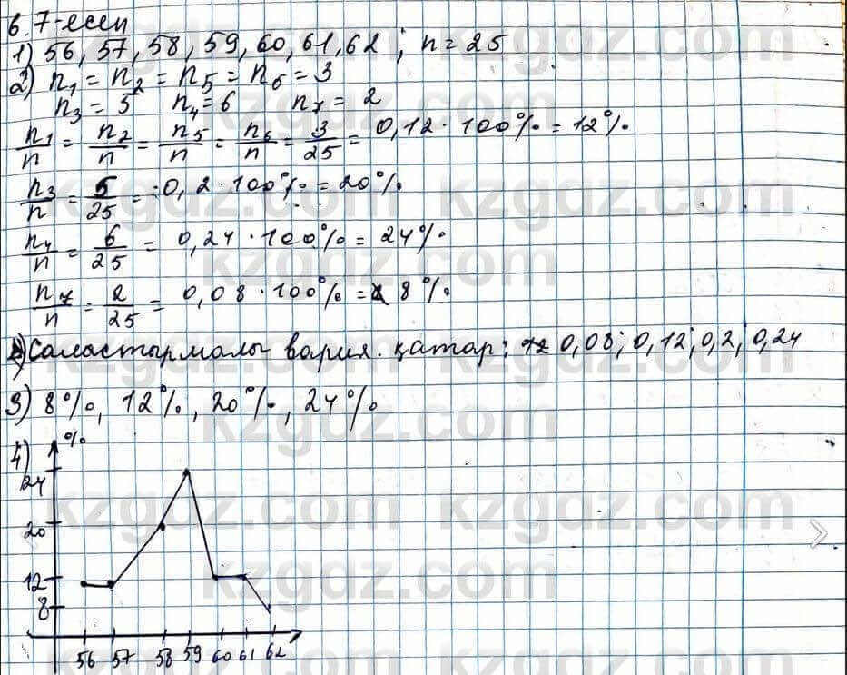 Алгебра ЕМН Абылкасымова 11 класс 2020  Упражнение 6.7