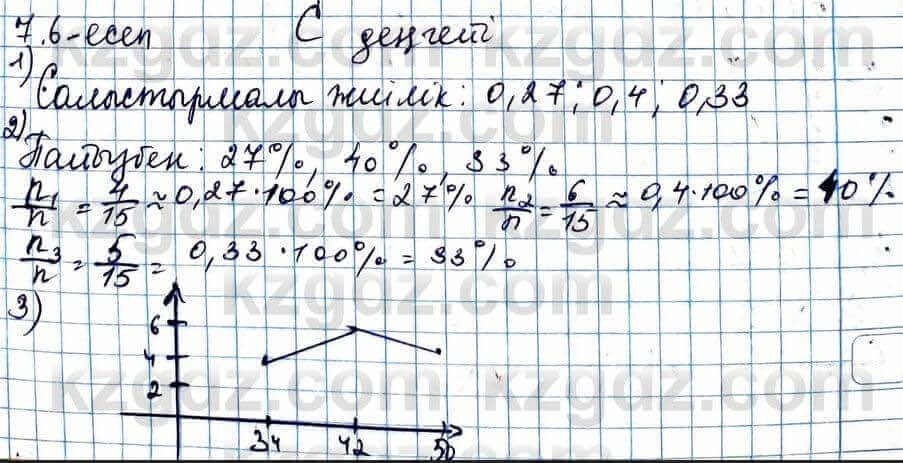 Алгебра ЕМН Абылкасымова 11 класс 2020  Упражнение 7.6