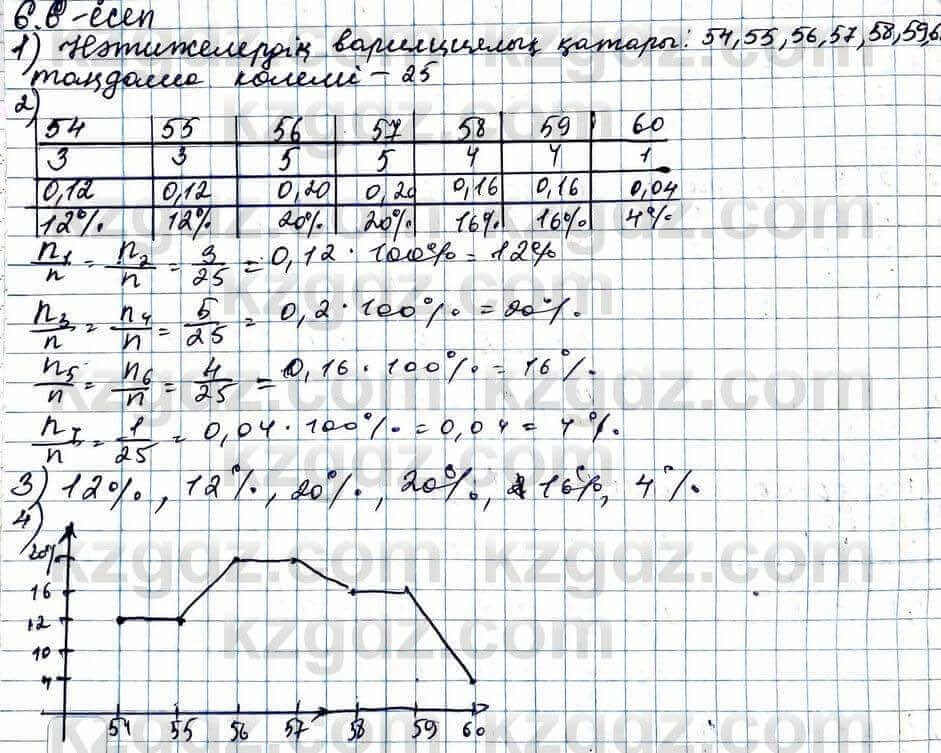 Алгебра ЕМН Абылкасымова 11 класс 2020  Упражнение 6.6