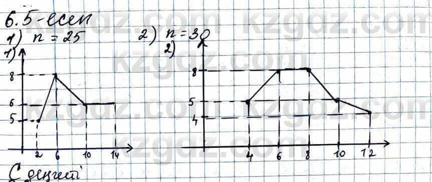 Алгебра ЕМН Абылкасымова 11 класс 2020  Упражнение 6.5