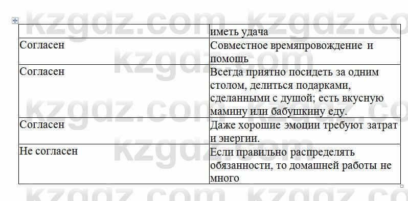 Русский язык Сабитова 6 класс 2018 Упражнение 191В