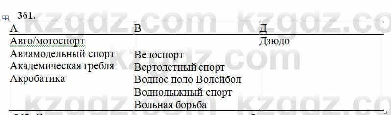 Русский язык Сабитова 6 класс 2018 Упражнение 361