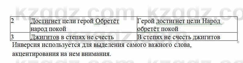 Русский язык Сабитова 6 класс 2018 Упражнение 284А