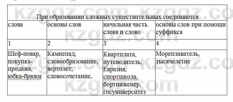 Русский язык Сабитова 6 класс 2018 Упражнение 1Б