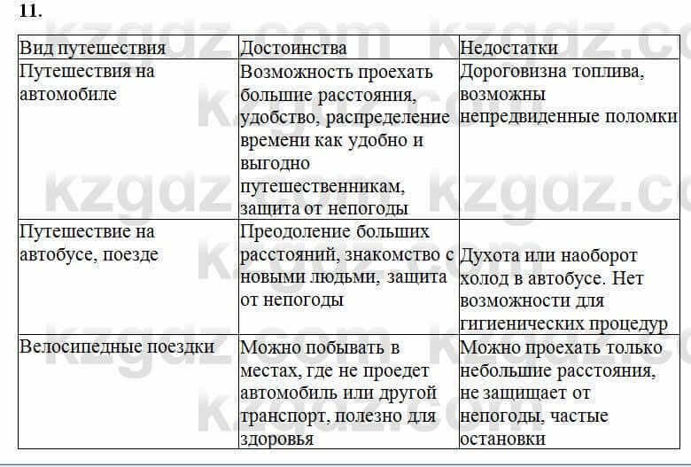 Русский язык Сабитова 6 класс 2018 Упражнение 11