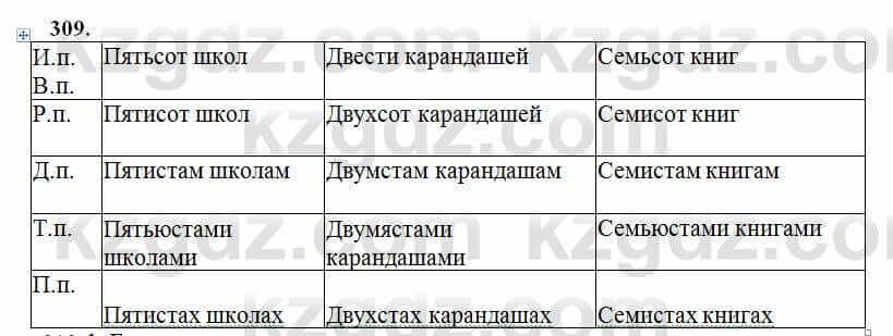 Русский язык Сабитова 6 класс 2018 Упражнение 309