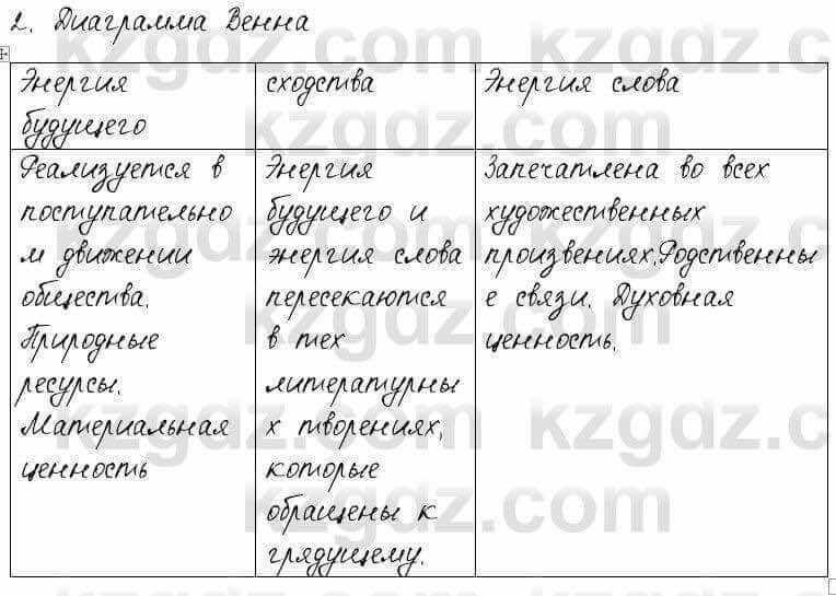 Русский язык и литература Шашкина 11 класс 2019 Упражнение 2