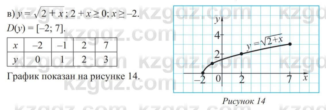 Алгебра Солтан 8 класс 2020  Упражнение 165