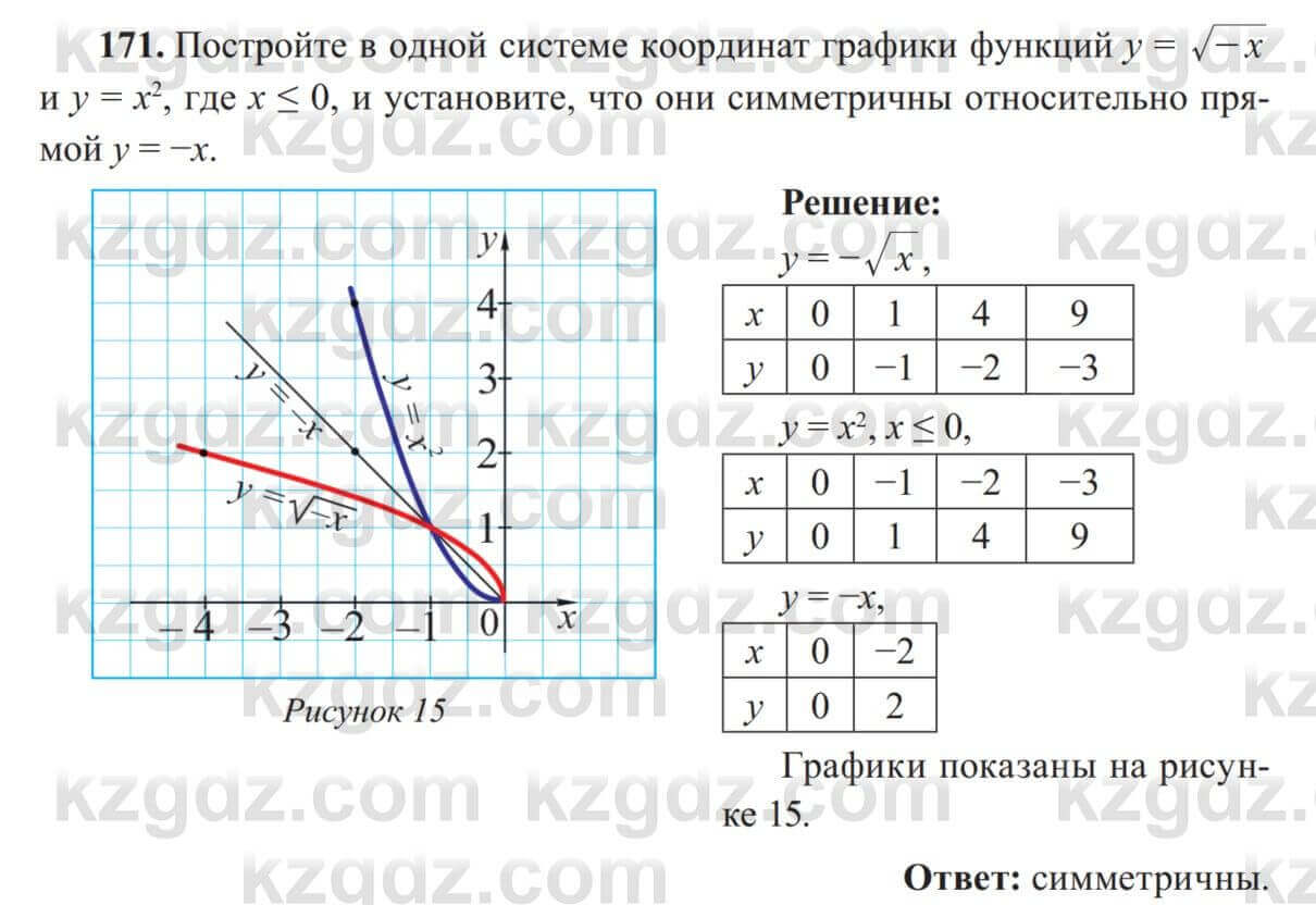 Алгебра Солтан Г. 8 класс 2020 6.Функция у равно корень из х. ее свойства и  график Упражнение 171 ГДЗ(дүж) решебник | KZGDZ.COM