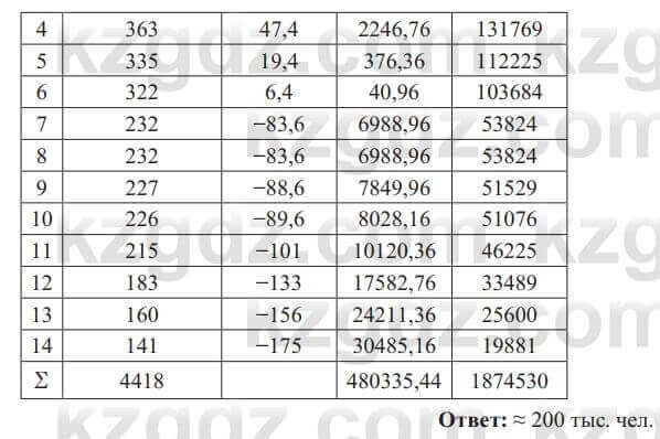 Алгебра Солтан 8 класс 2020  Упражнение 538