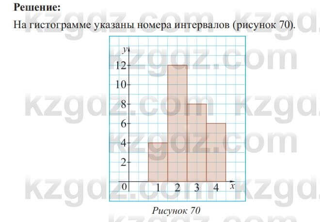 Алгебра Солтан 8 класс 2020  Упражнение 515