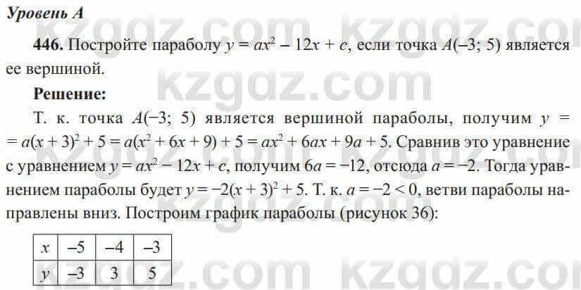 Алгебра Солтан 8 класс 2020  Упражнение 446