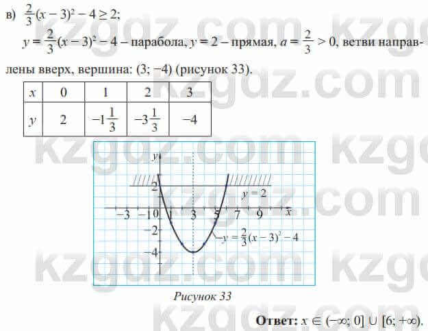 Алгебра Солтан 8 класс 2020  Упражнение 440