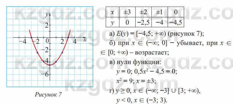 Алгебра Солтан 8 класс 2020  Упражнение 393