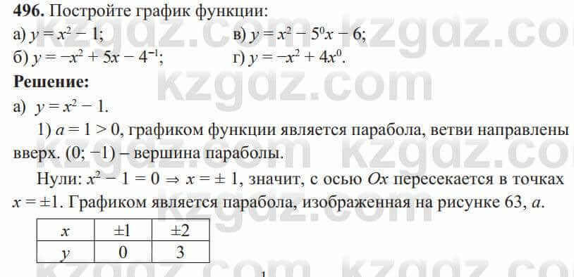 Алгебра Солтан 8 класс 2020  Упражнение 496