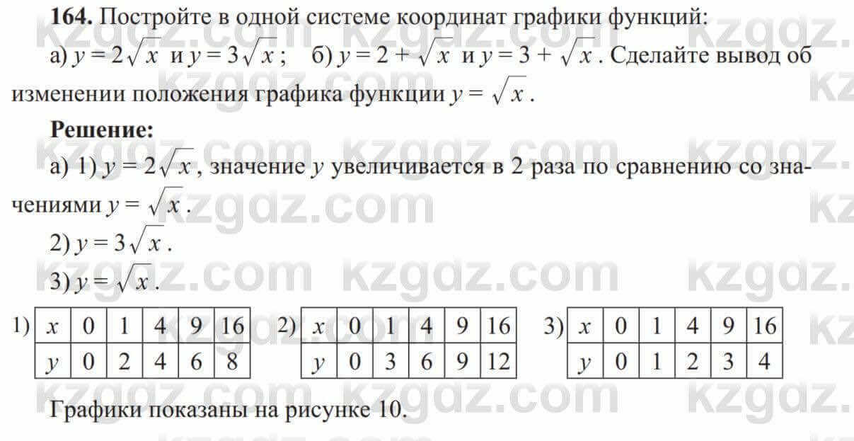 Алгебра Солтан 8 класс 2020  Упражнение 164