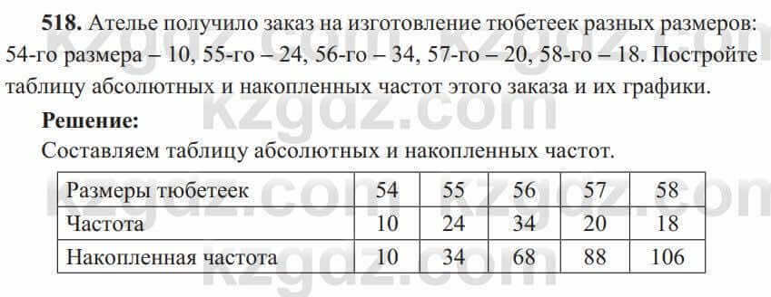 Алгебра Солтан 8 класс 2020  Упражнение 518