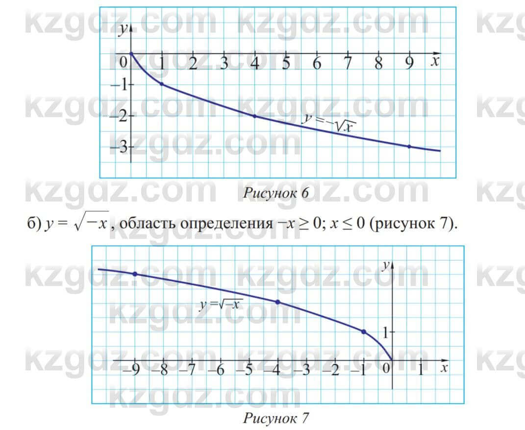 Алгебра Солтан Г. 8 класс 2020 6.Функция у равно корень из х. ее свойства и  график Упражнение 161 ГДЗ(дүж) решебник | KZGDZ.COM