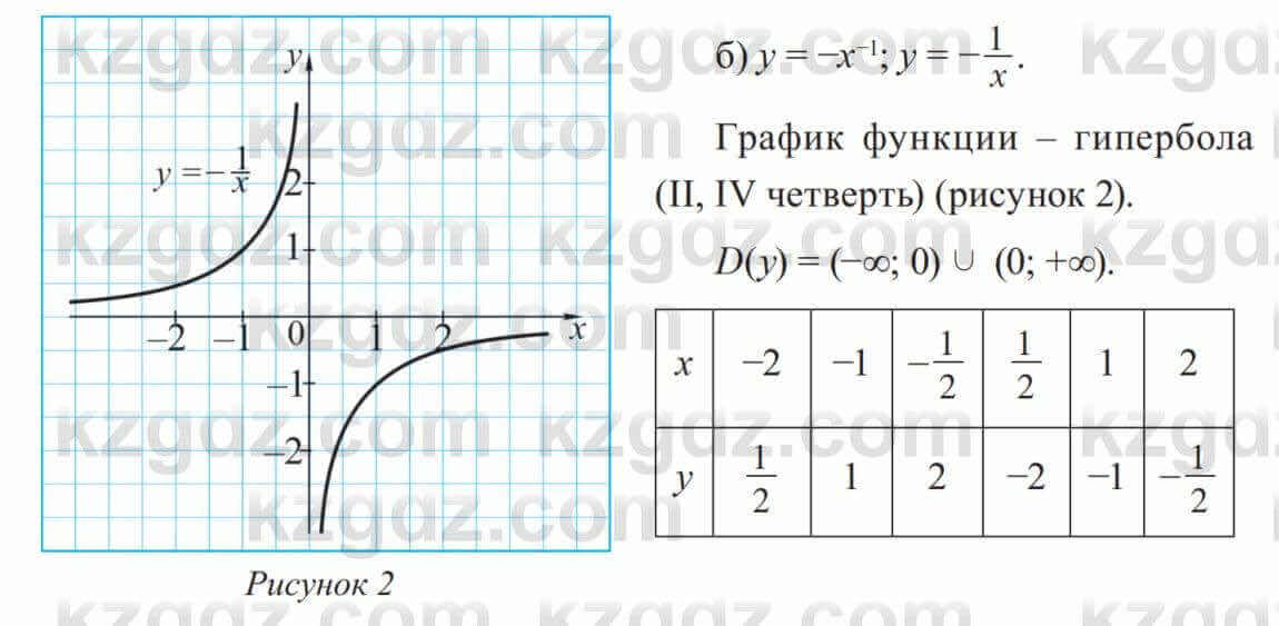 Алгебра Солтан 8 класс 2020  Упражнение 22