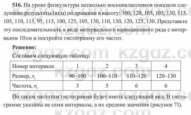 Алгебра Солтан 8 класс 2020  Упражнение 516