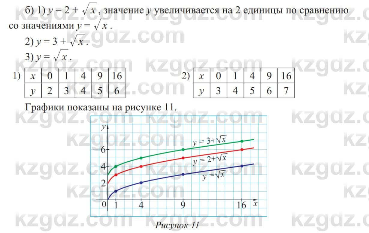 Алгебра Солтан Г. 8 класс 2020 6.Функция у равно корень из х. ее свойства и  график Упражнение 164 ГДЗ(дүж) решебник | KZGDZ.COM