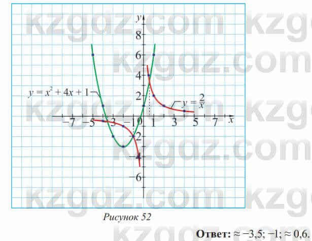 Алгебра Солтан 8 класс 2020  Упражнение 472