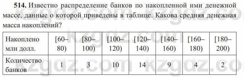 Алгебра Солтан 8 класс 2020  Упражнение 514