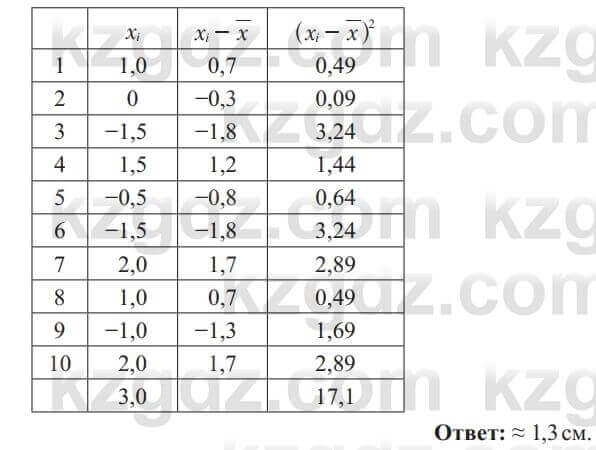 Алгебра Солтан 8 класс 2020  Упражнение 526