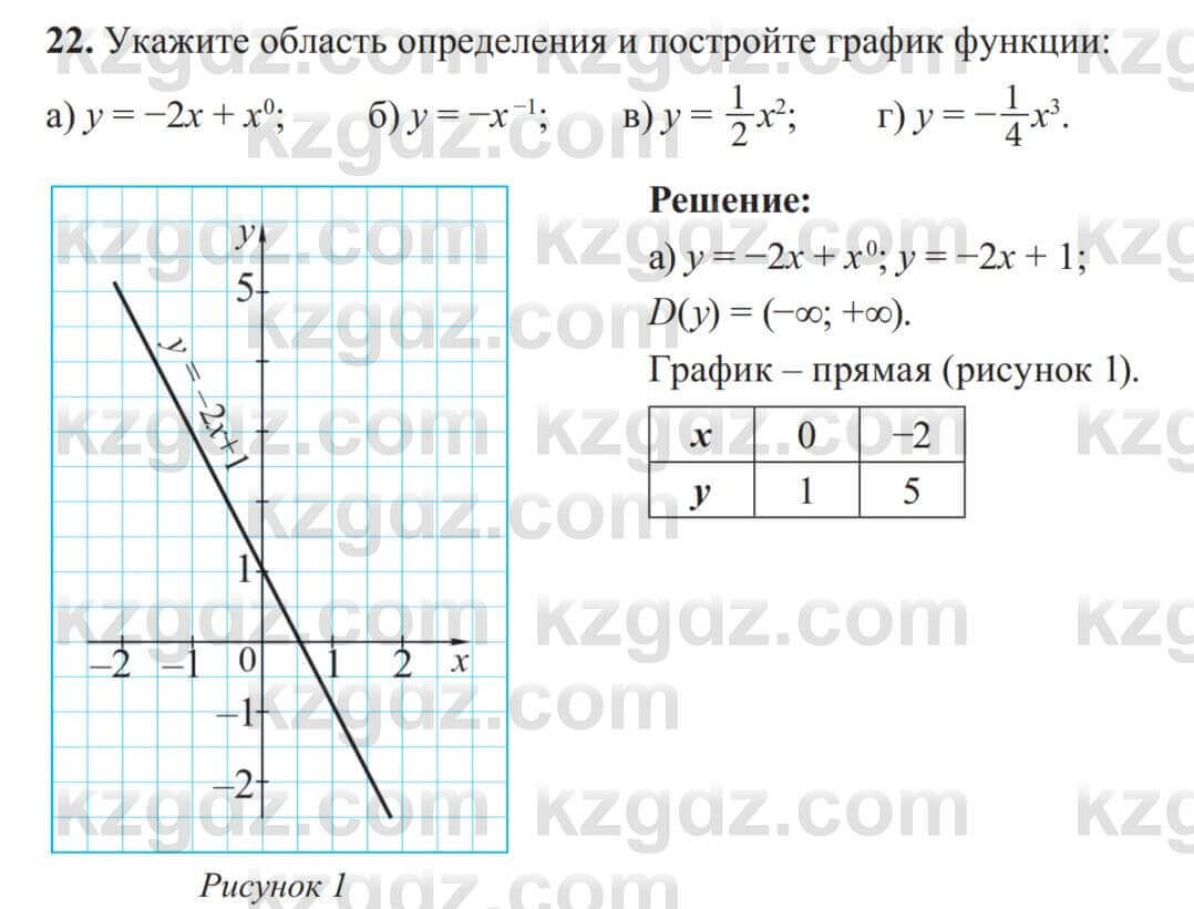 Алгебра Солтан Г. 8 класс 2020 Повторение курса алгебры 7 класса Упражнение  22 ГДЗ(дүж) решебник | KZGDZ.COM