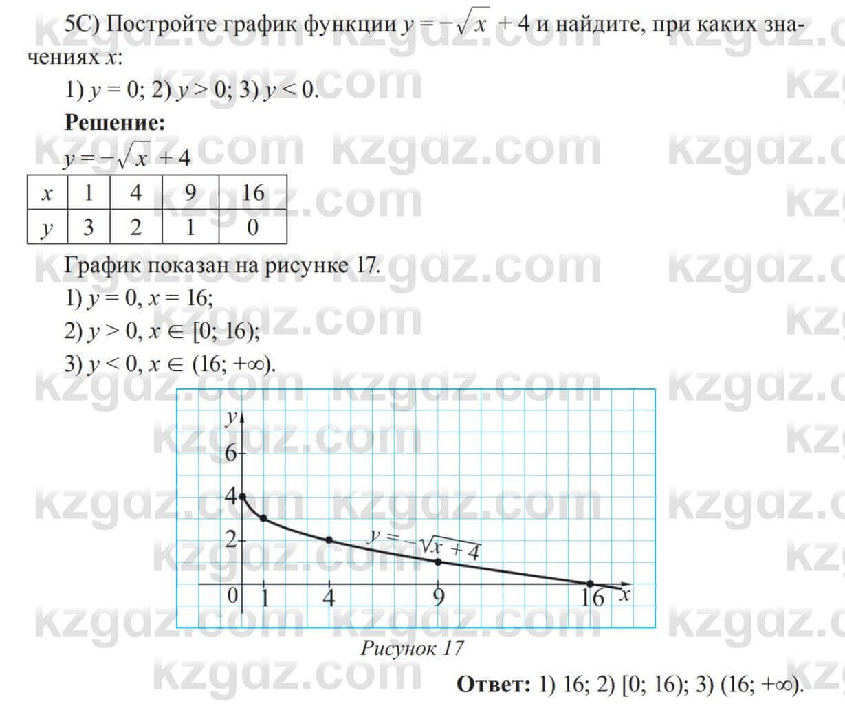 Алгебра Солтан Г. 8 класс 2020 Проверь себя Упражнение 205 5С ГДЗ(дүж)  решебник | KZGDZ.COM