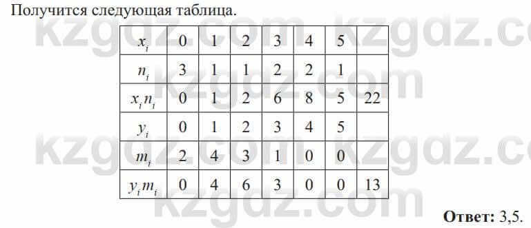 Алгебра Солтан 8 класс 2020  Упражнение 509