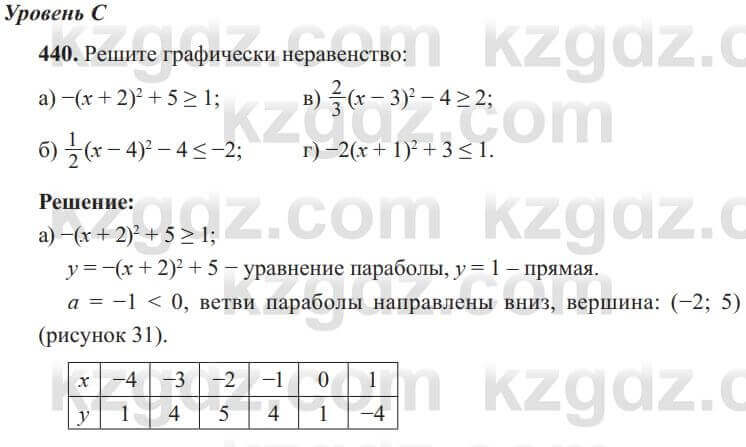 Алгебра Солтан 8 класс 2020  Упражнение 440