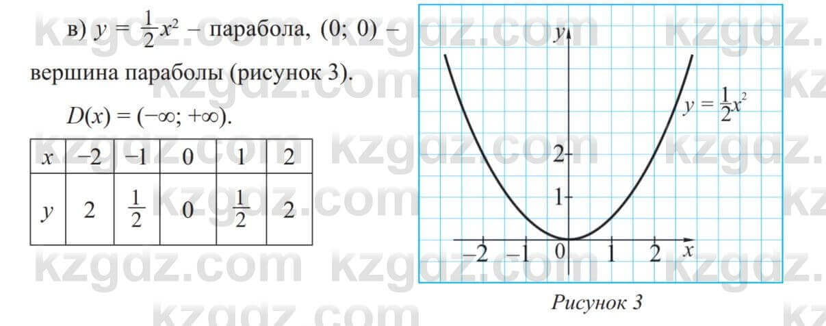 Алгебра Солтан 8 класс 2020  Упражнение 22