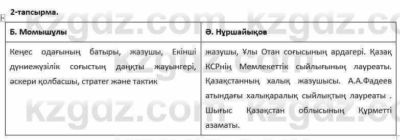 Казахский язык и литература Оразбаева 7 класс 2017 Упражнение 2