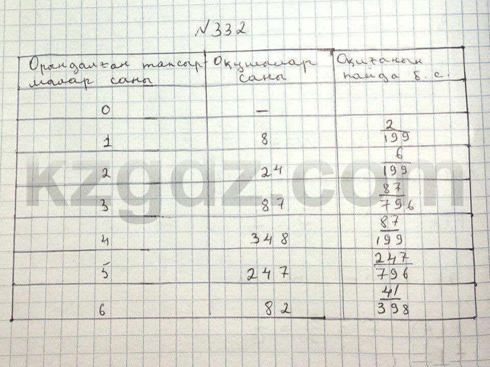 Алгебра Абылкасымова 8 класс 2016  Упражнение 332