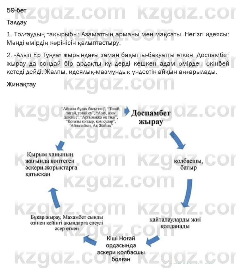 Казахская литература Турсынгалиева 6 класс 2018  Упражнение 59 бет