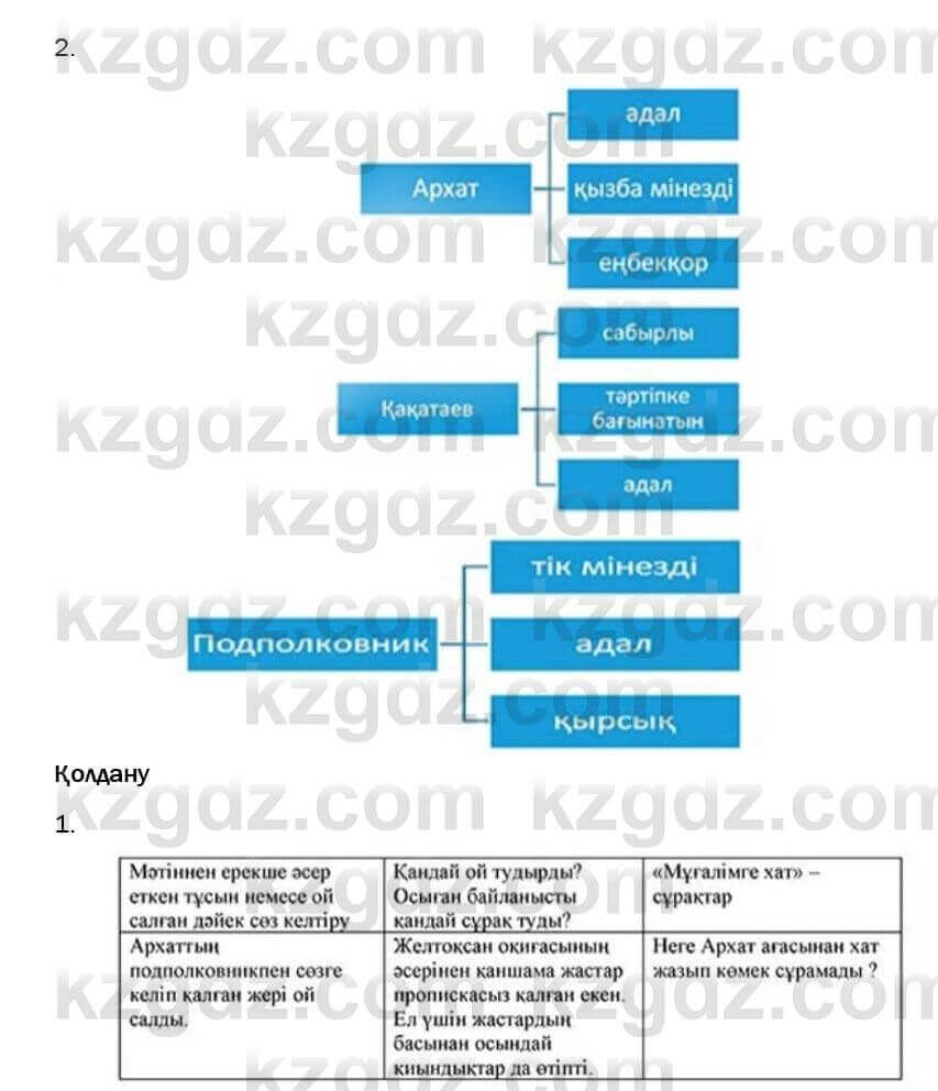 Казахская литература Турсынгалиева 6 класс 2018  Упражнение 161 бет