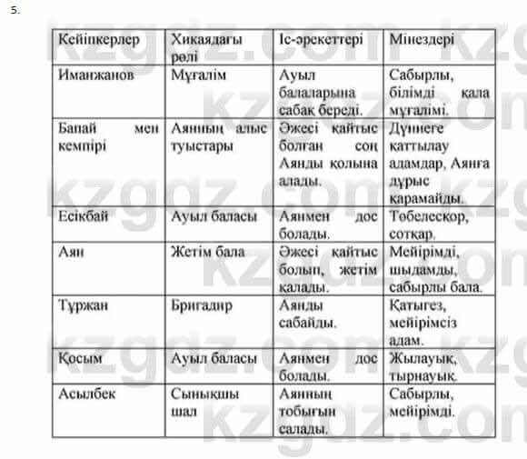 Казахская литература Керимбекова 2017Упражнение Страница 95