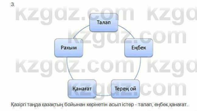 Казахская литература Керимбекова 2017Упражнение Страница 57