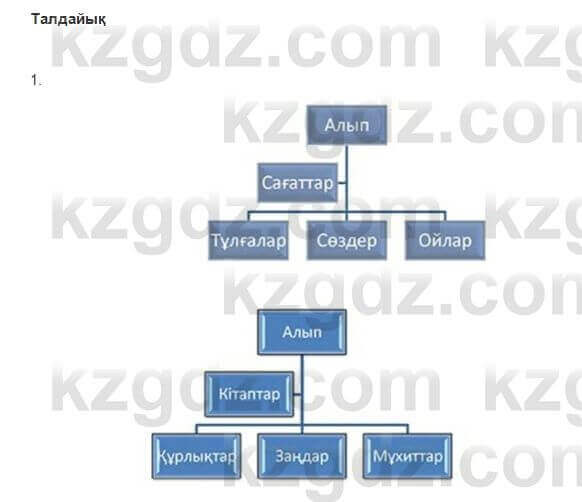 Казахская литература Керимбекова 2017Упражнение Страница 129