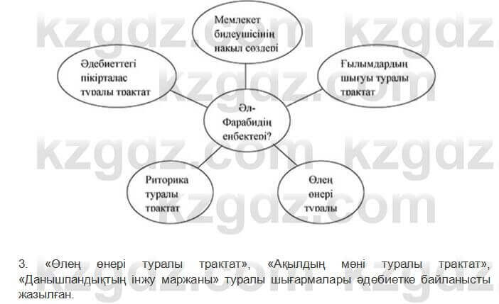 Казахская литература Керимбекова 2017Упражнение Страница 32