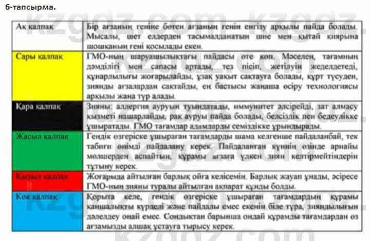 Казахский язык Косымова 7 класс 2018 Упражнение 6